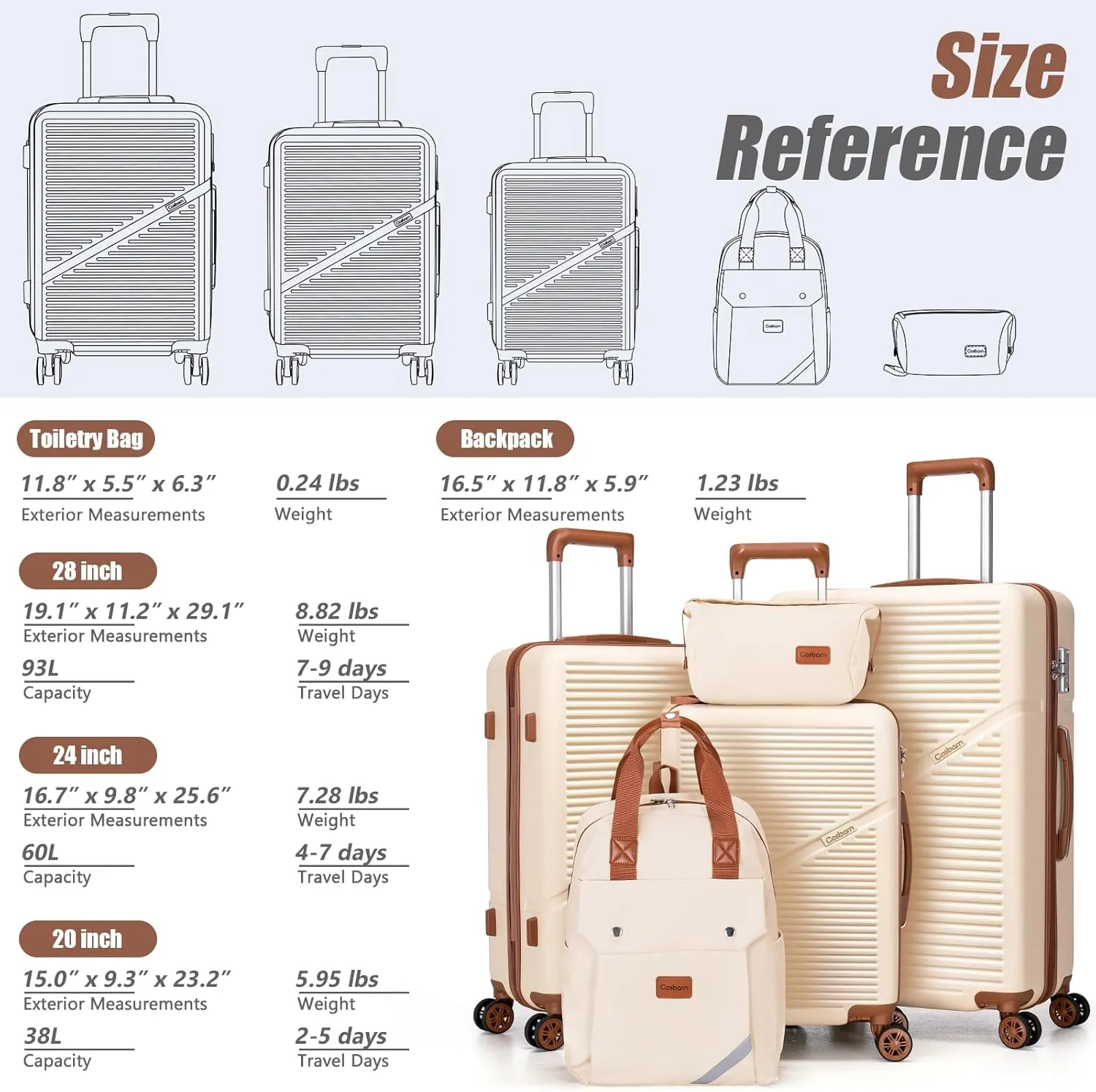 5-Piece Luggage Set 22x14x9 Airline Approved, ABS Hard Case Suitcases with Spinner Wheels, TSA Lock, Durable Waterproof Travel Luggage