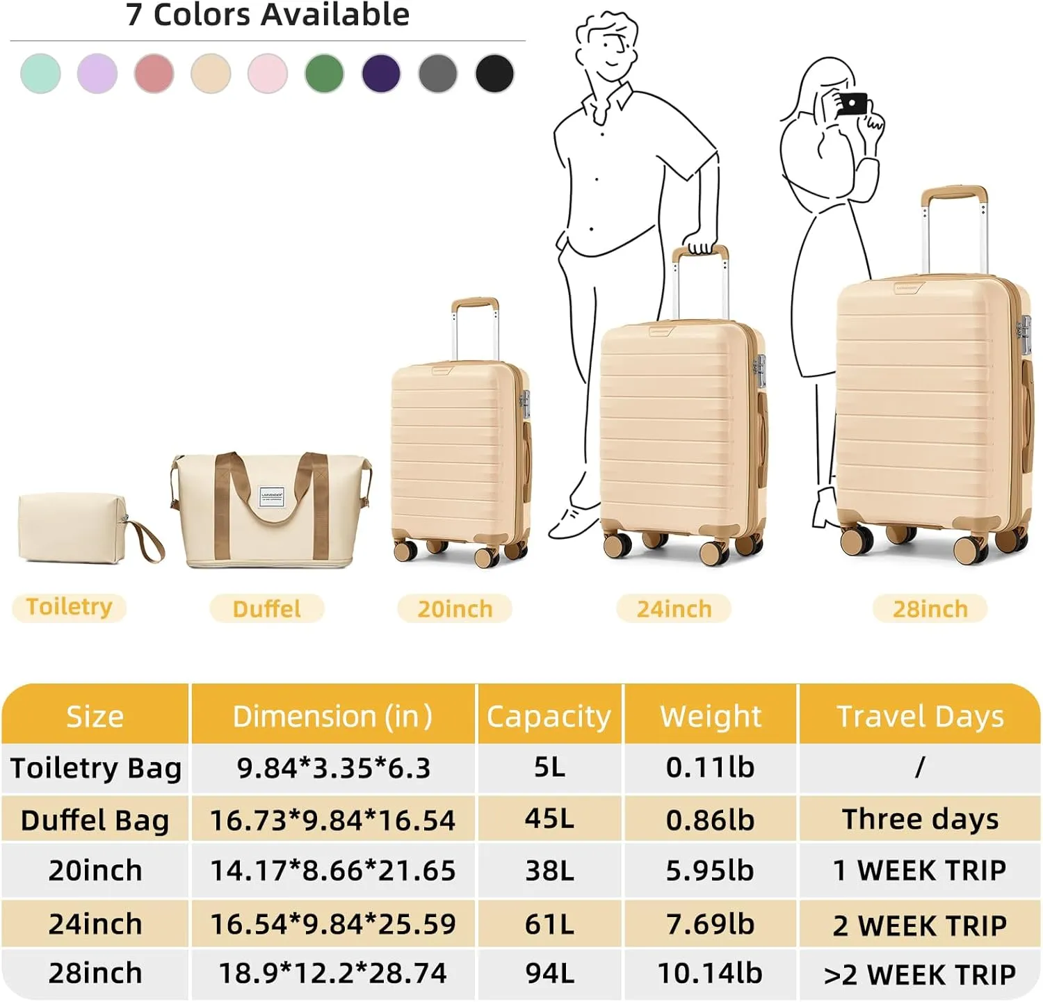 LARVENDER Luggage Sets 5 Piece with Duffel Bag Expandable(Only 28 inch) Hardside PP Carry On Luggage with 360 Spinner Wheels TSA Lock Luggage Sets for Women, Ivory Cream