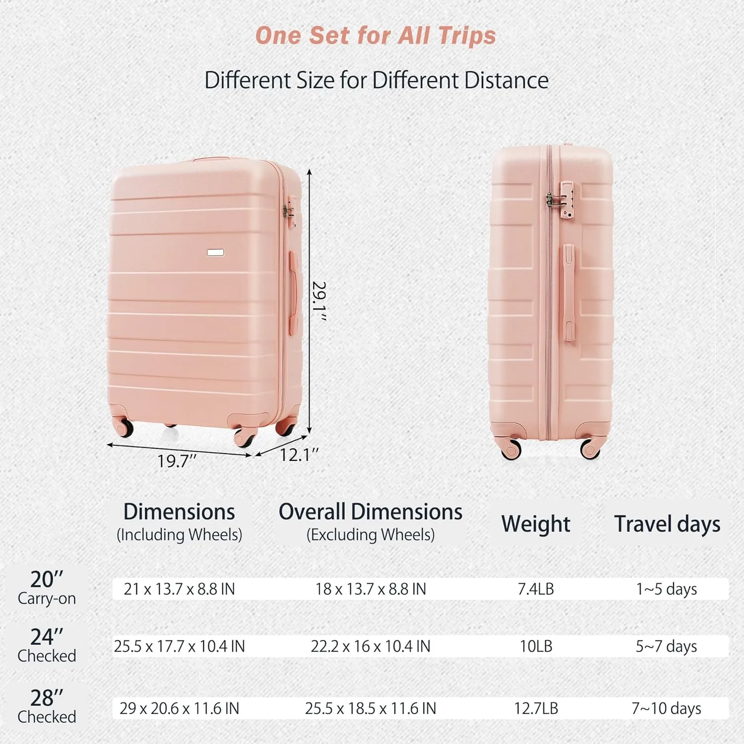 Luggage 4 Piece Sets 20/24/28" with Travel Bag Hardshell Travel SuitcaseS,Four Multi-Directional Wheels Suitcase with TSA Lock Rolling Suitcase Material ABS (Pink)